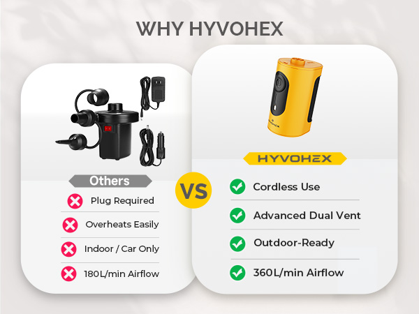 Portable Air Pump for Inflatables