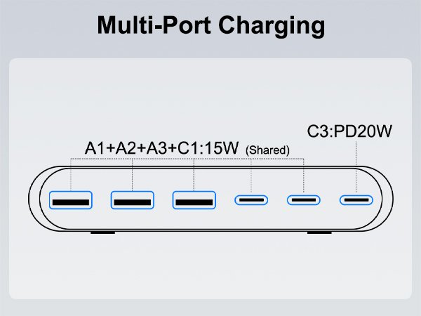 Multi-Port Charging