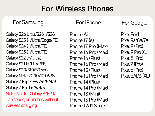Text reads 'For Wireless Phones' with device compatibility lists for Samsung, iPhone, and Google Pixel models. Includes note 'Tab series, or phones without wireless charging'. Detailed product compatibility specifications.