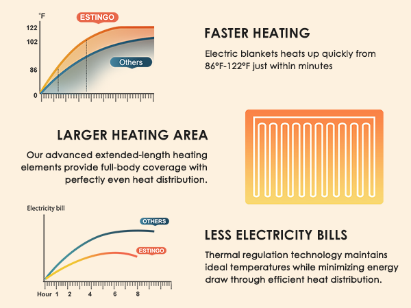 throw heated blanket