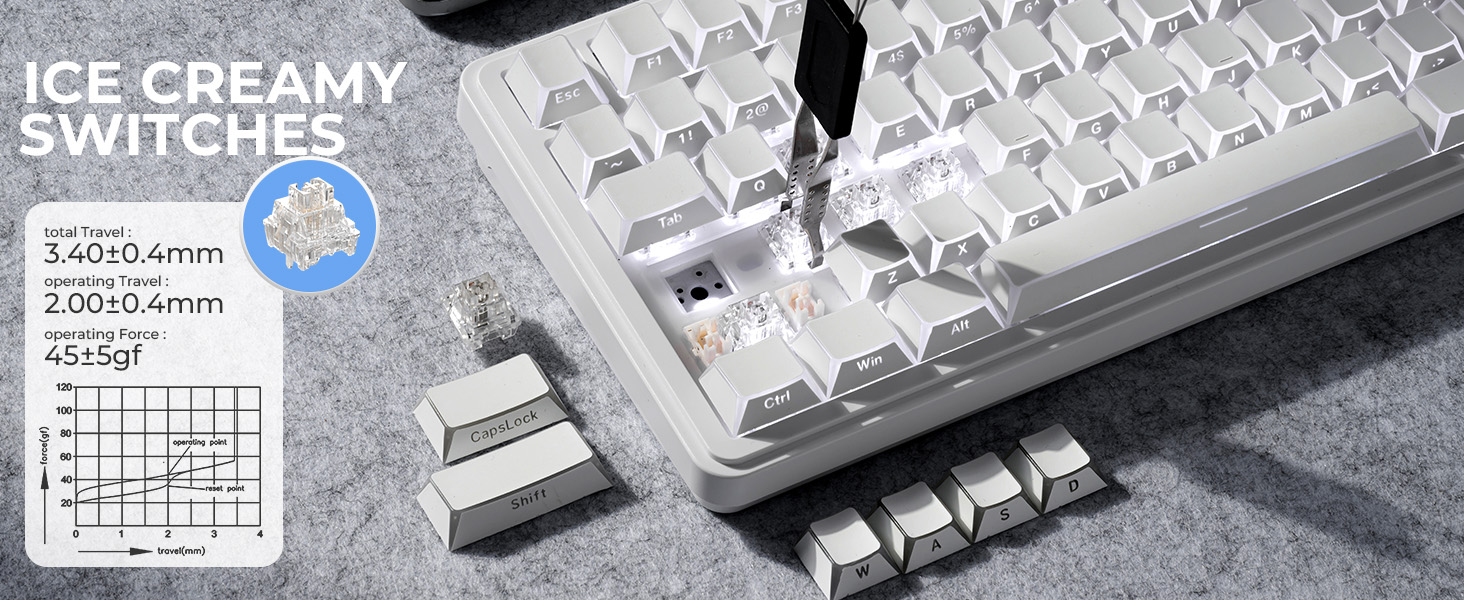 Creamy keyboard
