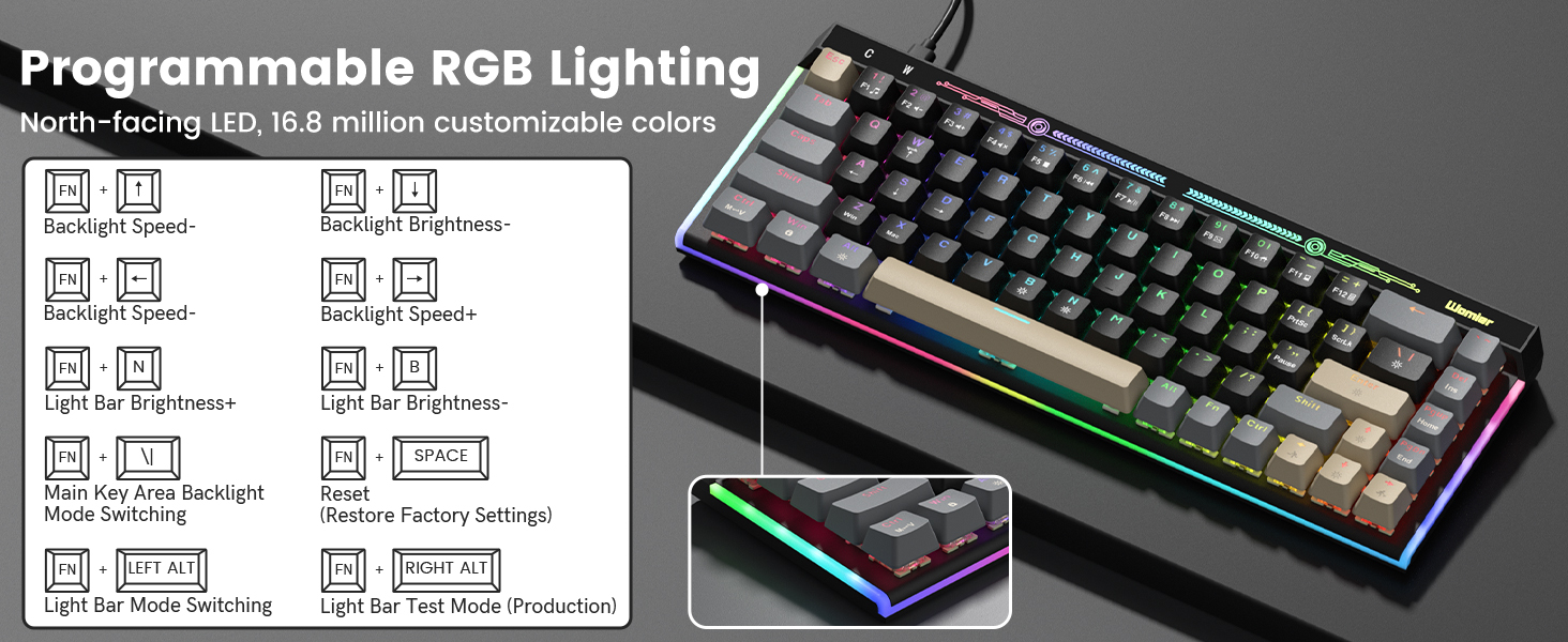 Programmable RGB Lighting