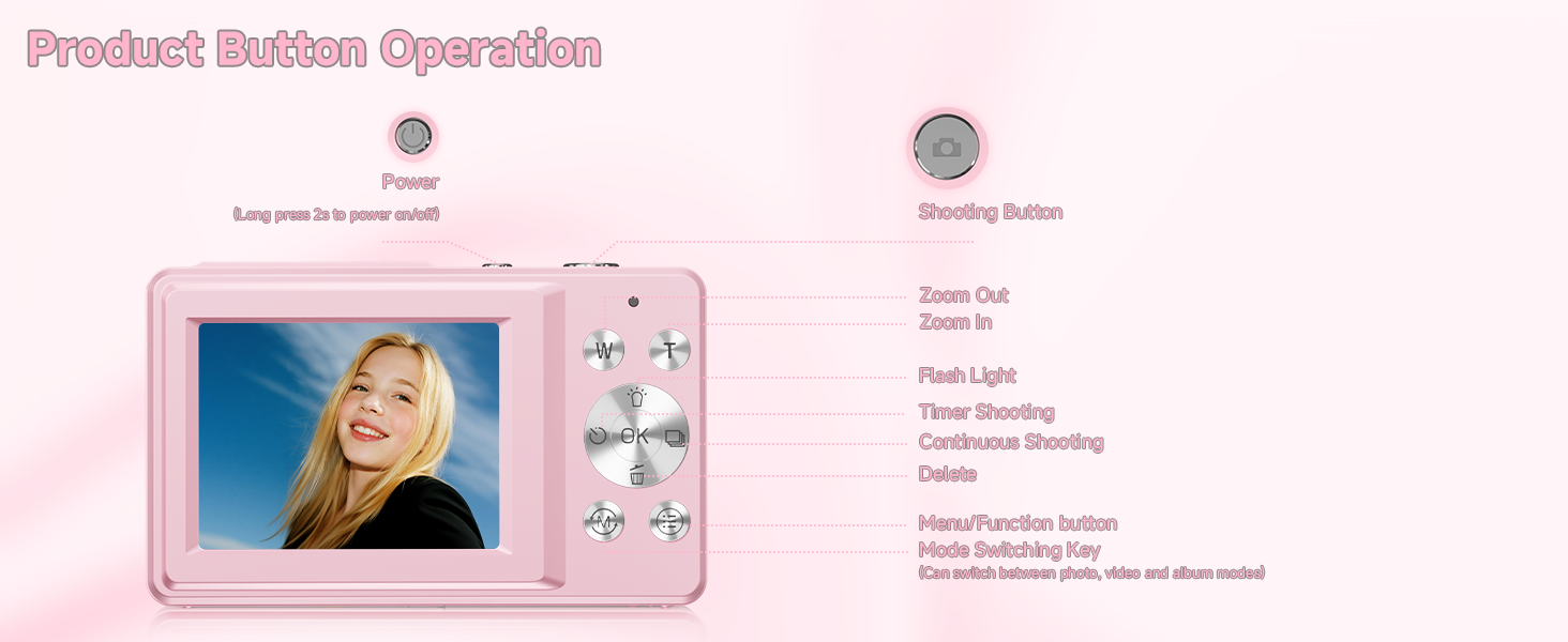 Product Button
