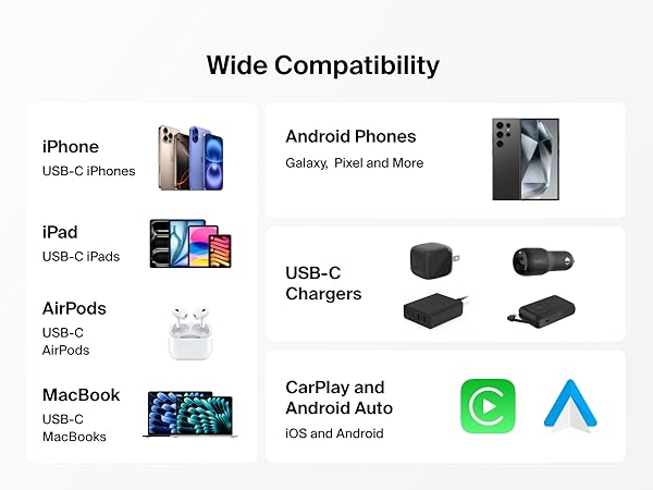 USB-C to USB-C Cable