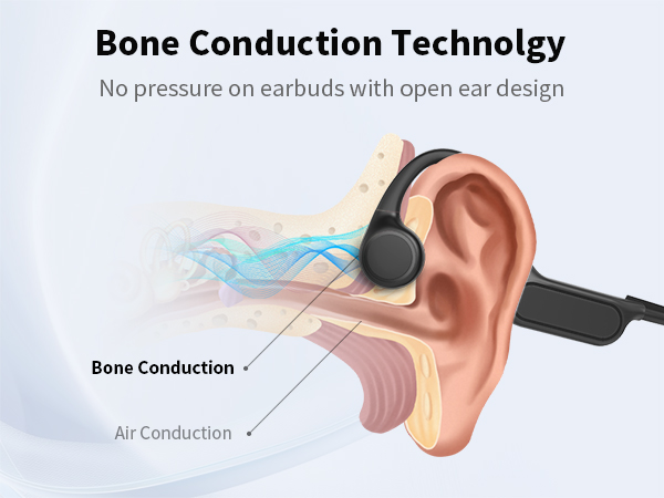 swimming headphones