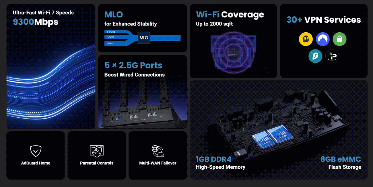 GL.iNet GL-BE9300 Flint 3 Tri-Band Wi-Fi 7 Router
