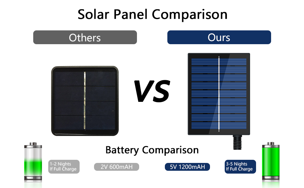 Comparison