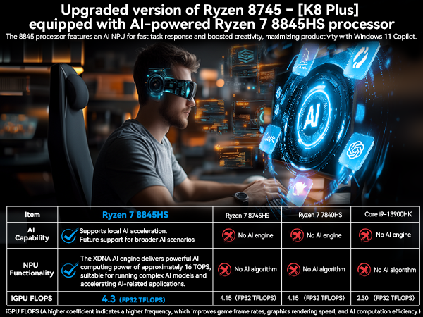 gmktec k8 plus amd ryzen 8845hs cpu upgrade 8745hs 7840hs
