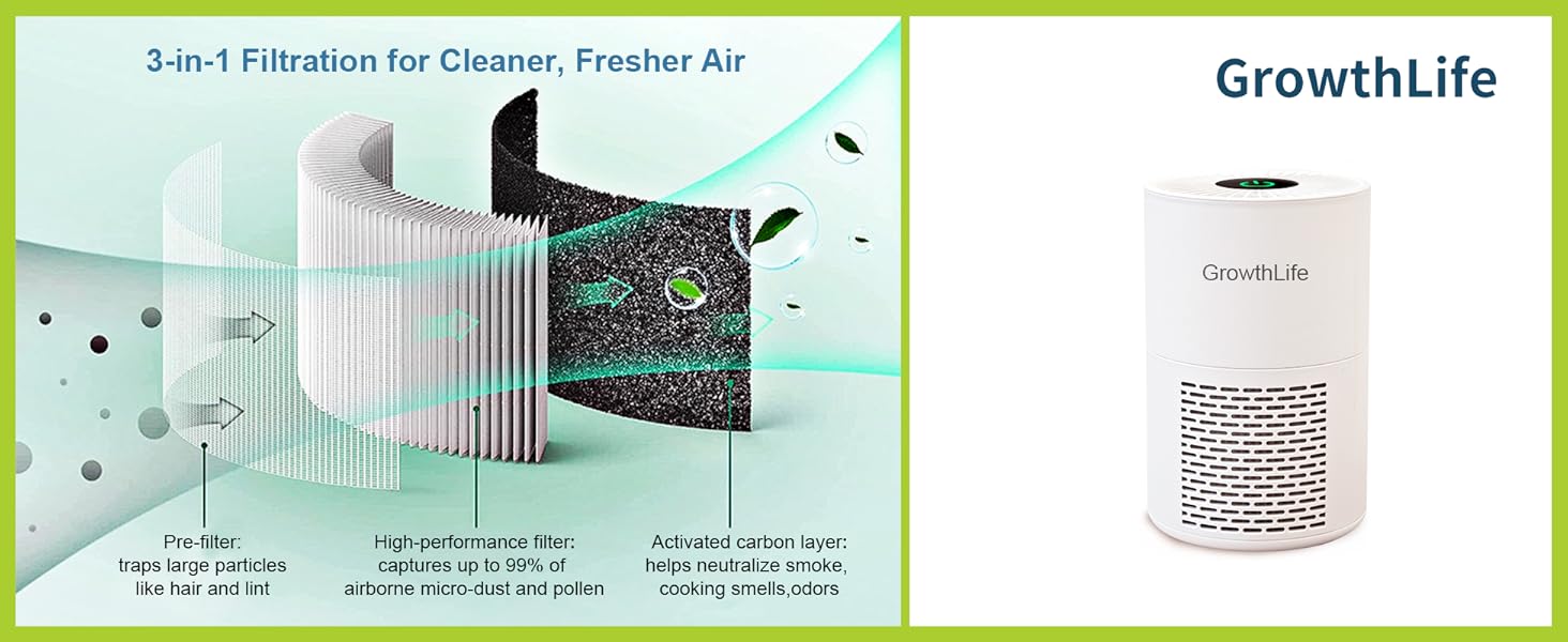 3-in-1 Filters Personal Air Purifier for Desk