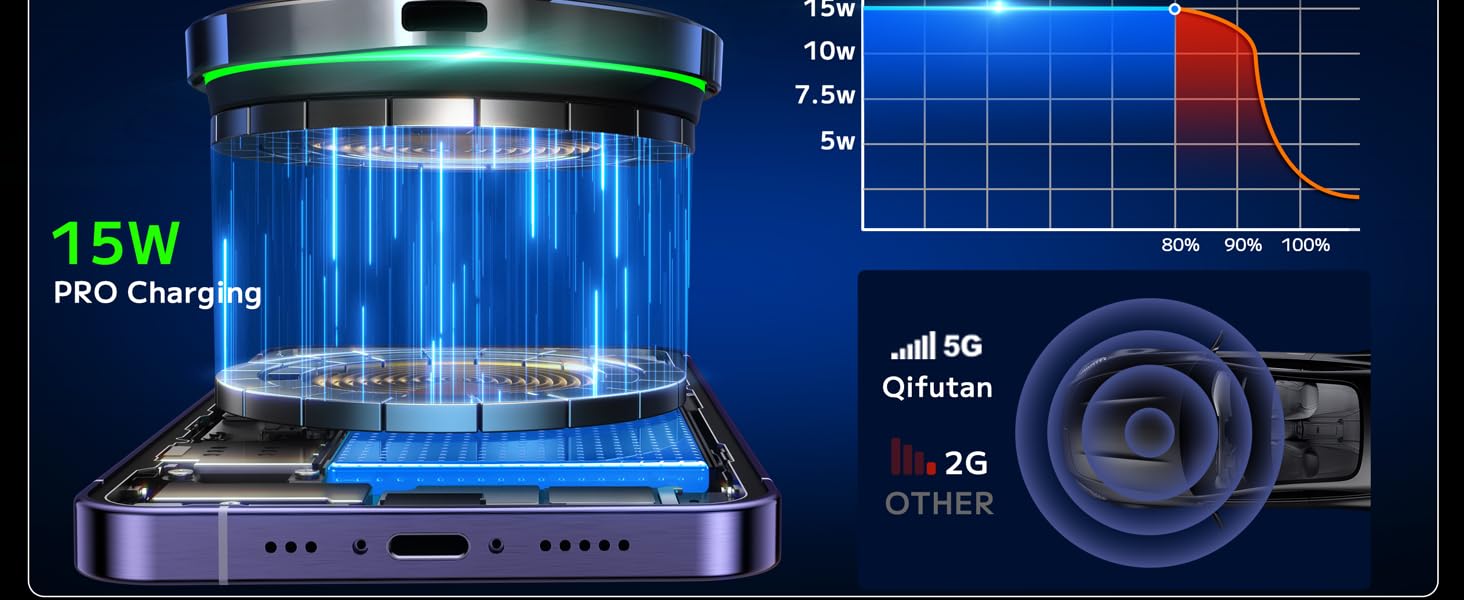 Car Phone Charger Mount Holder Stand Fast Charging