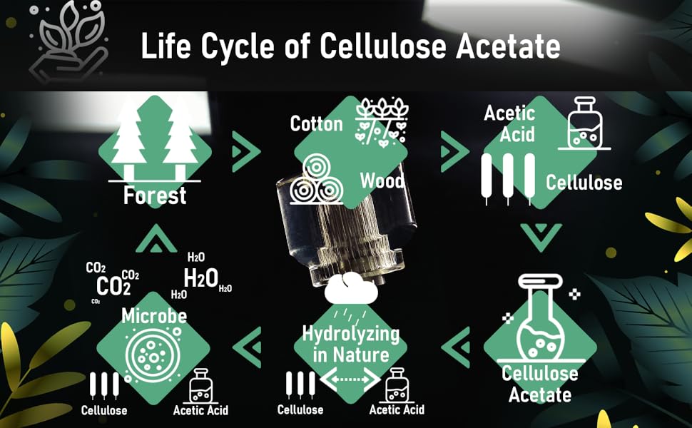 Life Cycle of Cellulose Acetate