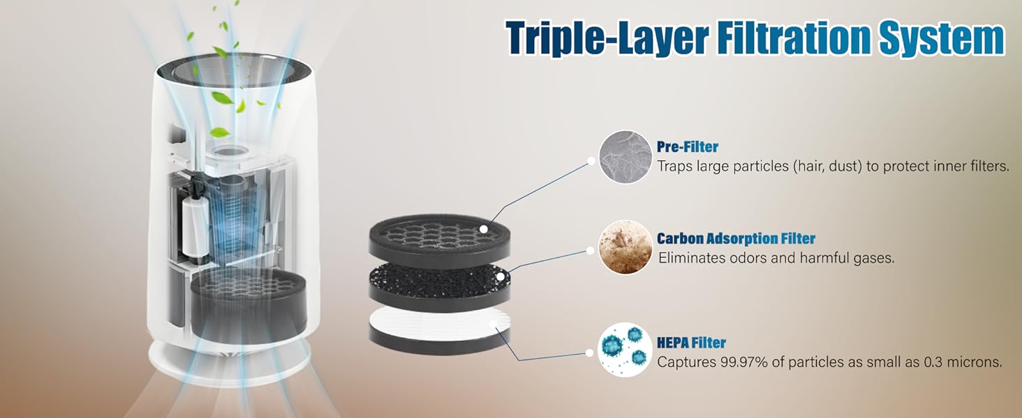 Air purifier