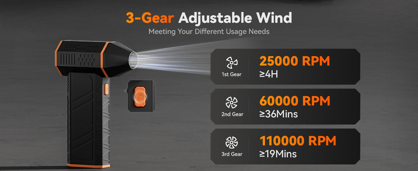 3-Gear Adjustable Wind