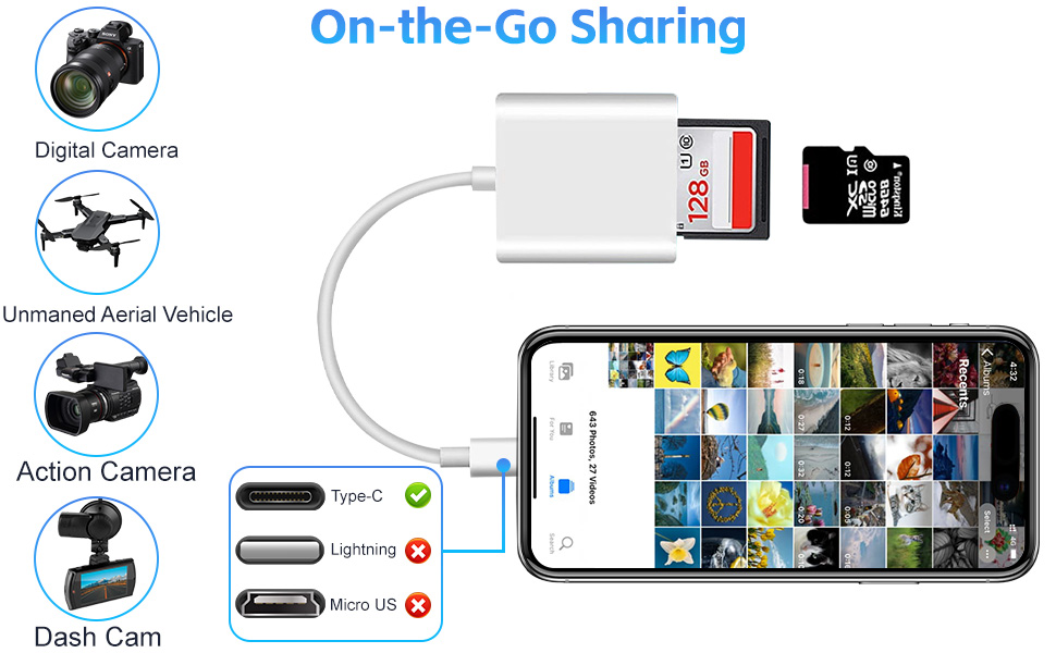 USB-C Type C SD Reader