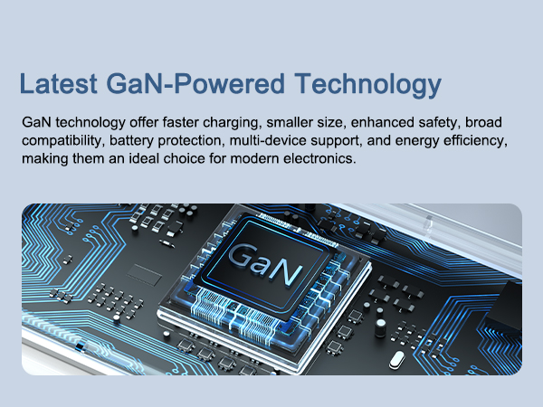 Built in latest GaN powered technology, fast charging for devices