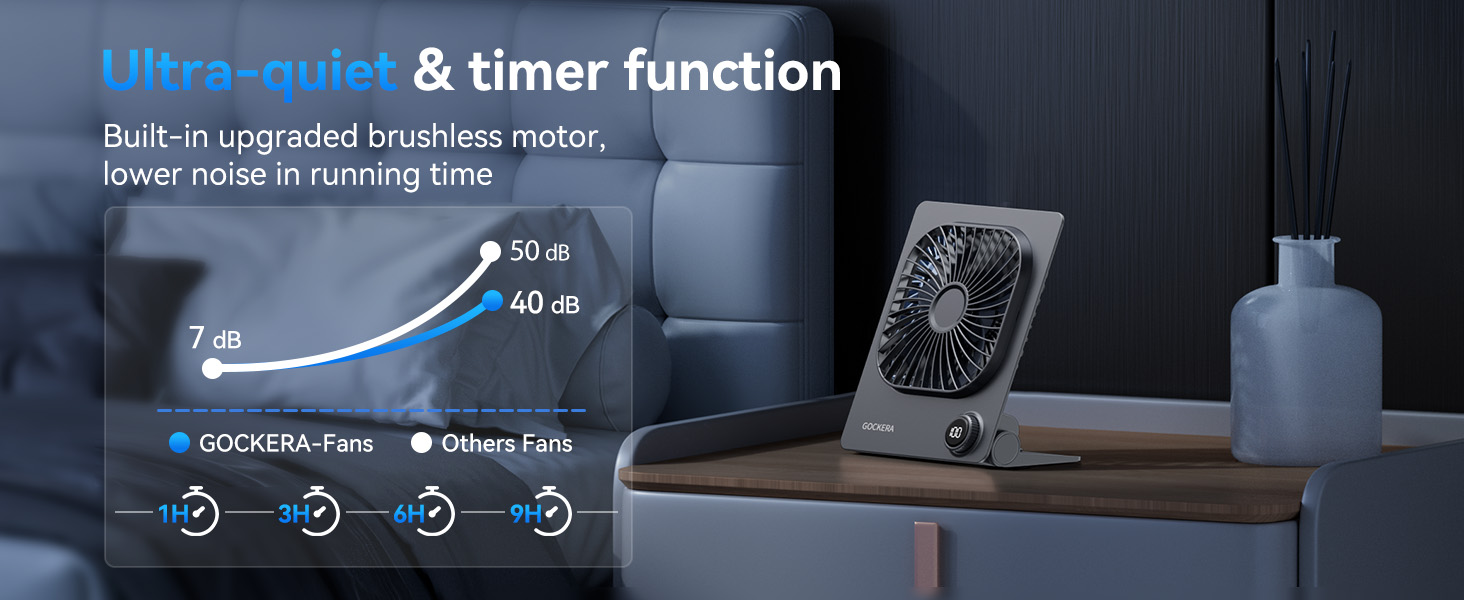 portable desk fan powerful wind Ultra quiet Low noise level small portable fan