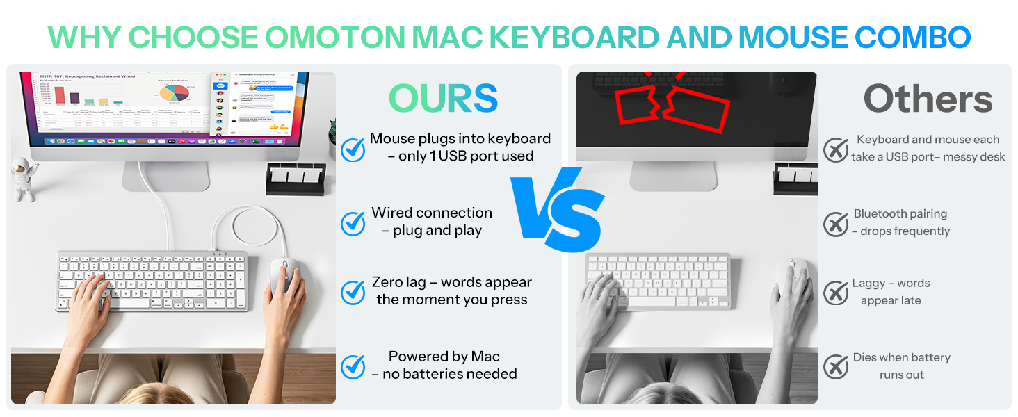 Keyboard and Mouse for Mac with Number Pad