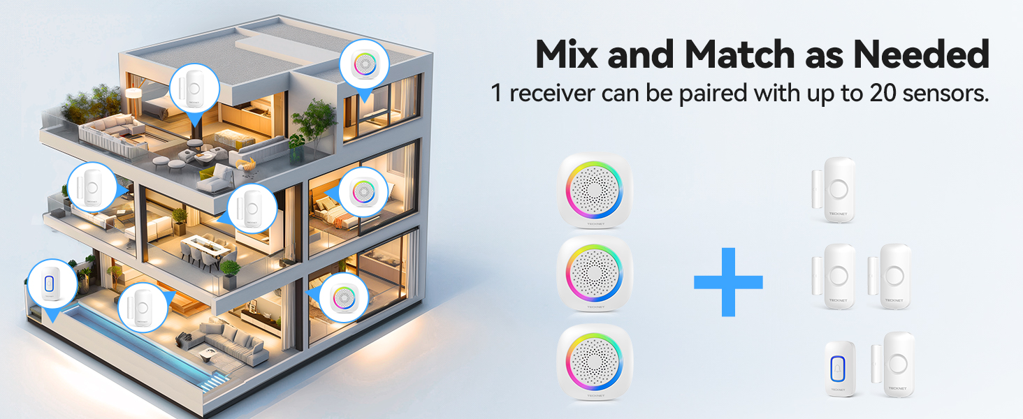 Illustration of multi-floor smart home system showing wireless sensors and receivers that can be paired across up to 20 devices, with connection icons and device symbols.