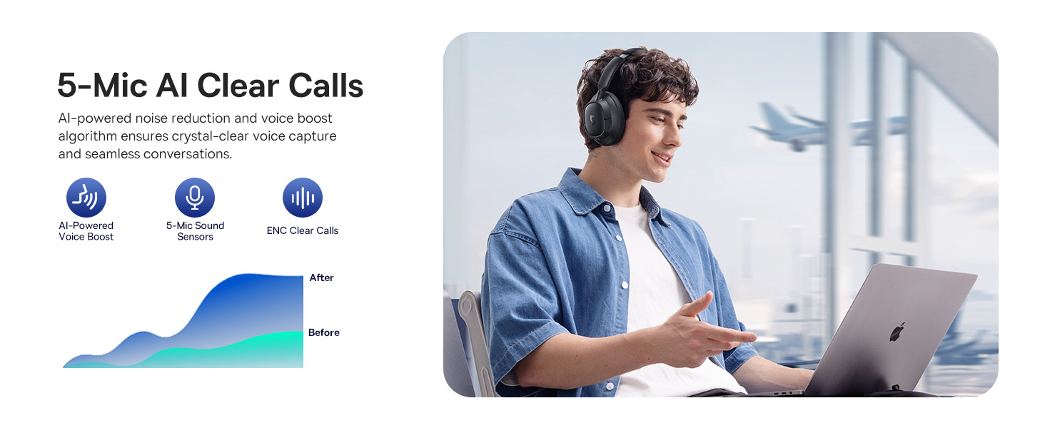 Text reads '5-Mic AI Clear Calls'. Multiple interface screens showing communication and video call features with icons for audio and video quality.
