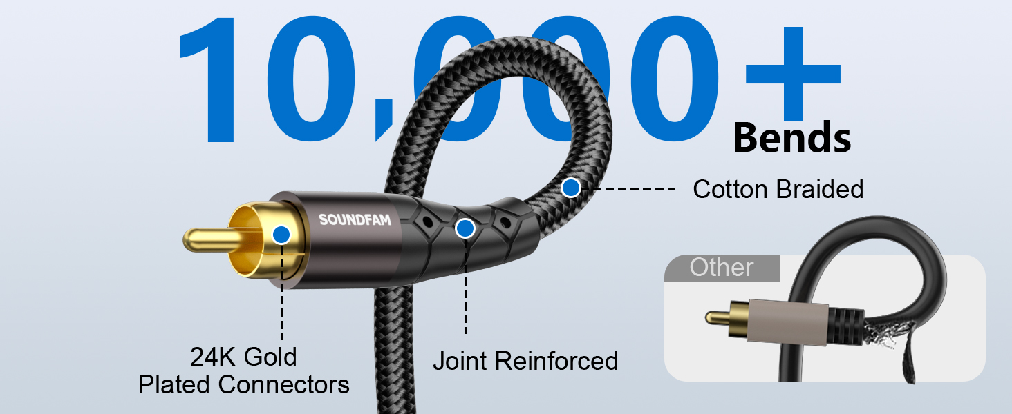 Text reads '10,000+' and 'Bends'. Technical product diagram showing cable or connector specifications with gold plated components and reinforced joints.
