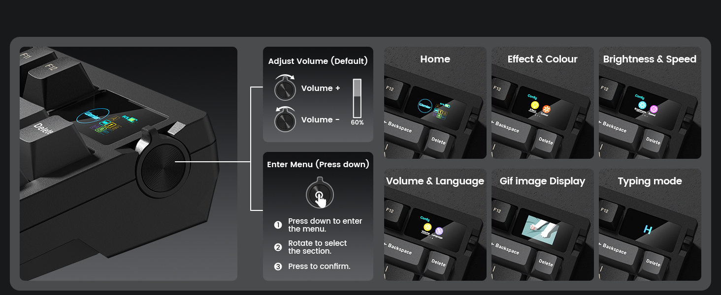 Display &amp;amp; Knob Design