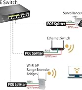 UCTRONICS Active PoE Splitter 12V - 2.1mm DC Barrel Jack for IP Camera, Arduino with Ethernet and...