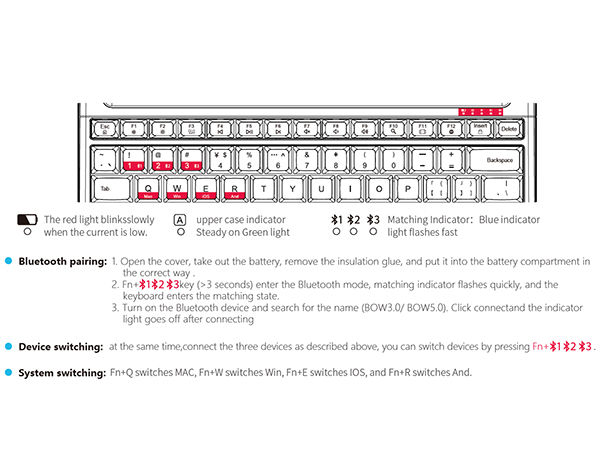 bluetooth keyboard for ipad