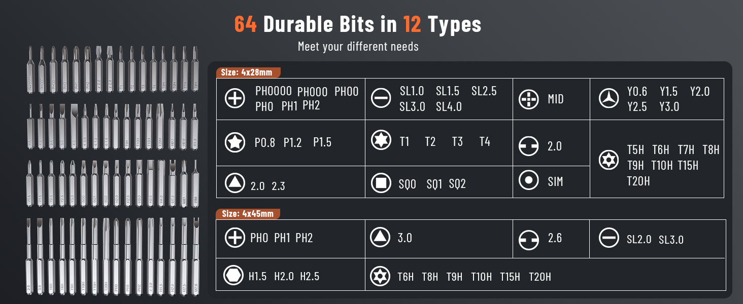64 Durable Bits in 12 Types