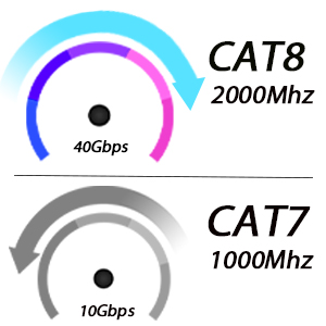 cat8 cable