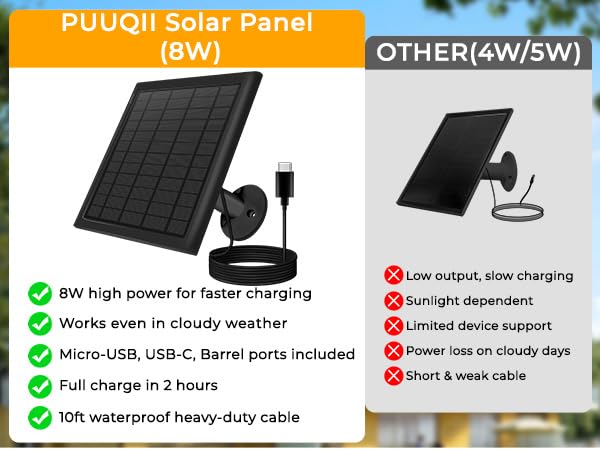 ring spot light camera pro solar panel