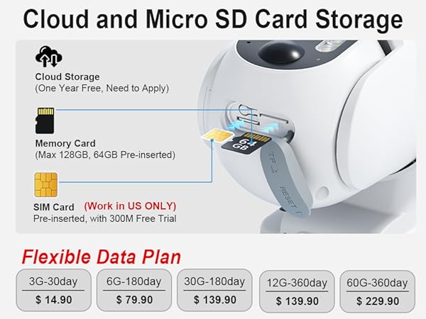 cell camera with Unlimited Cellular Data Plan