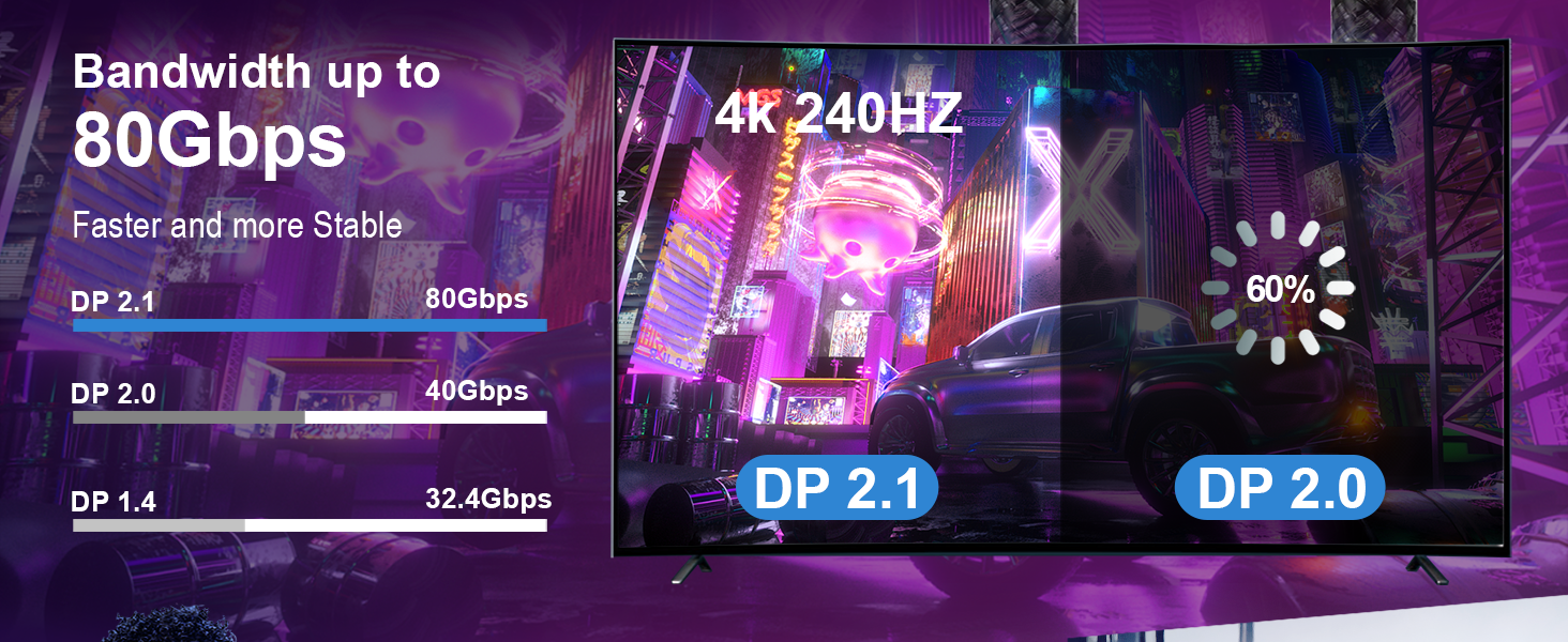 long displayport cable