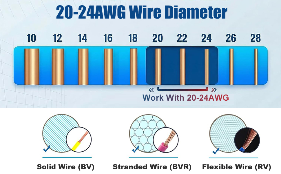 20-24WG wire diameter