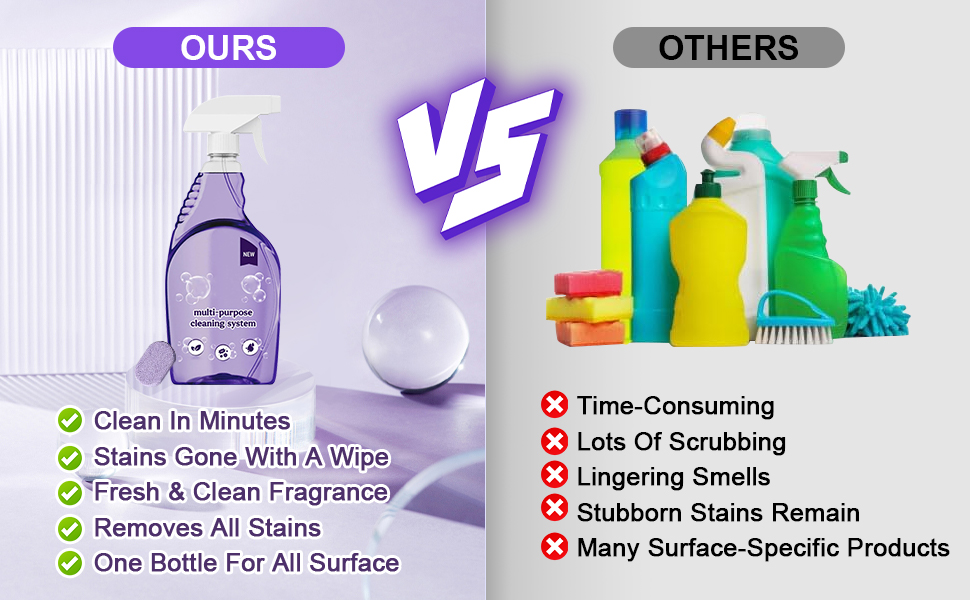 All-In-One Multi Purpose Cleaning System with Cleaning Tablets, Multi-Surface Cleanings Spray