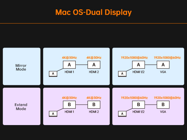 USB C Docking Station