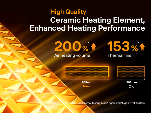 enhanced heating performance