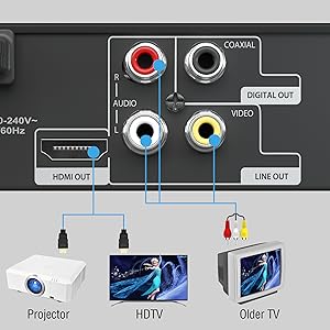 MEGATEK DuraPlay DVD Player with HDMI and RCA Ports for Easy TV Setup