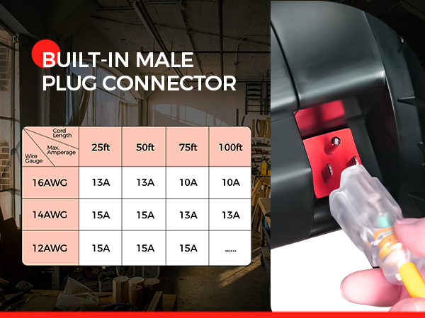 R95CR06 Cord Storage Reel