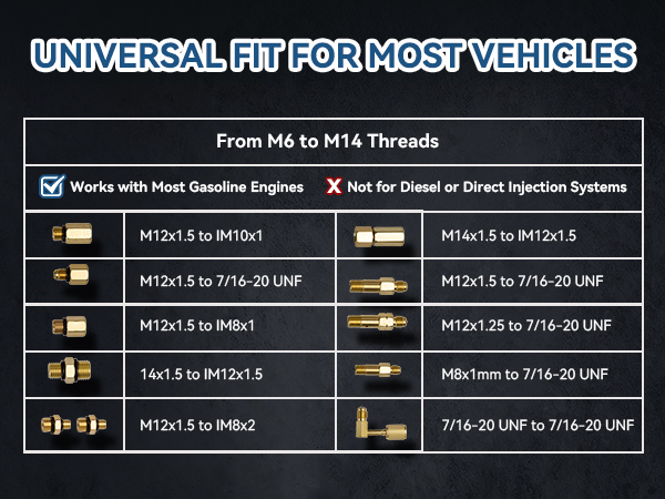 fuel pressure gauge kit