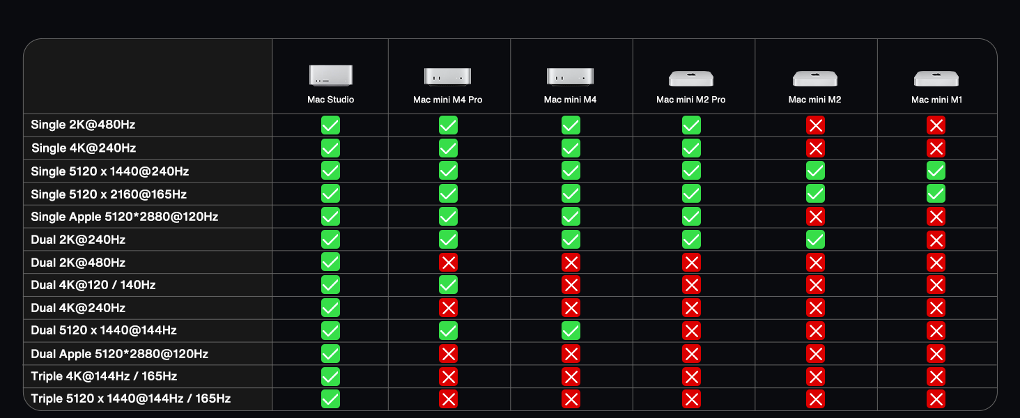 Data visualization chart with multiple rows of labeled items and colored bar graphs in green and red columns on black background displaying comparative information.