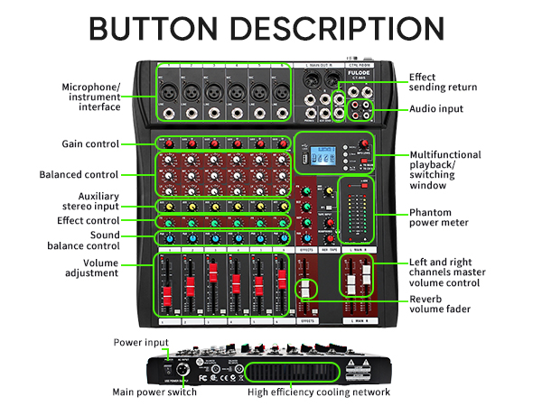 BUTTON DESCRIPTION