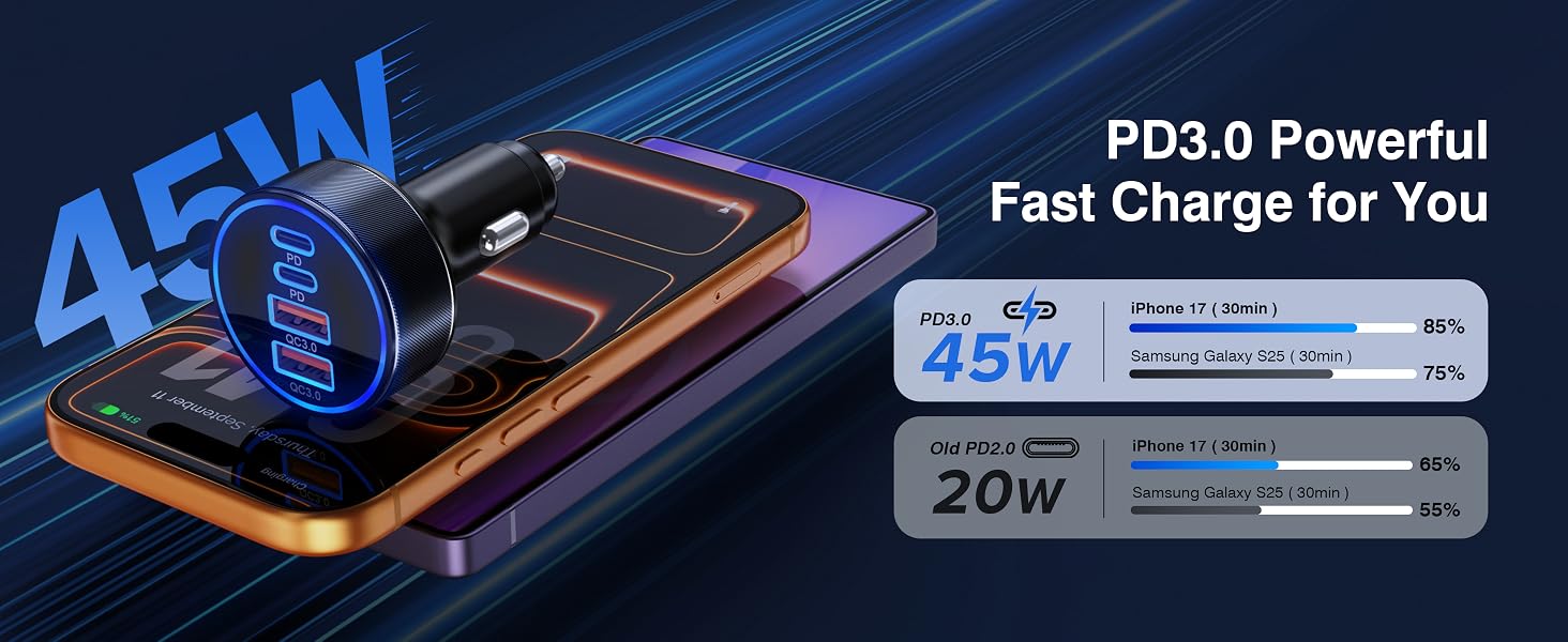 usb c charger fast charging type c charger fast charging