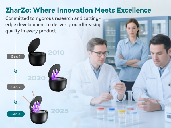 ZharZo: Where Innovation Meets Excellence