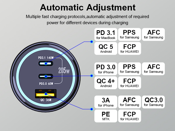 Power allocation
