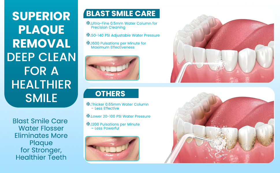 Blast Smile Care Cordless Water Flosser 