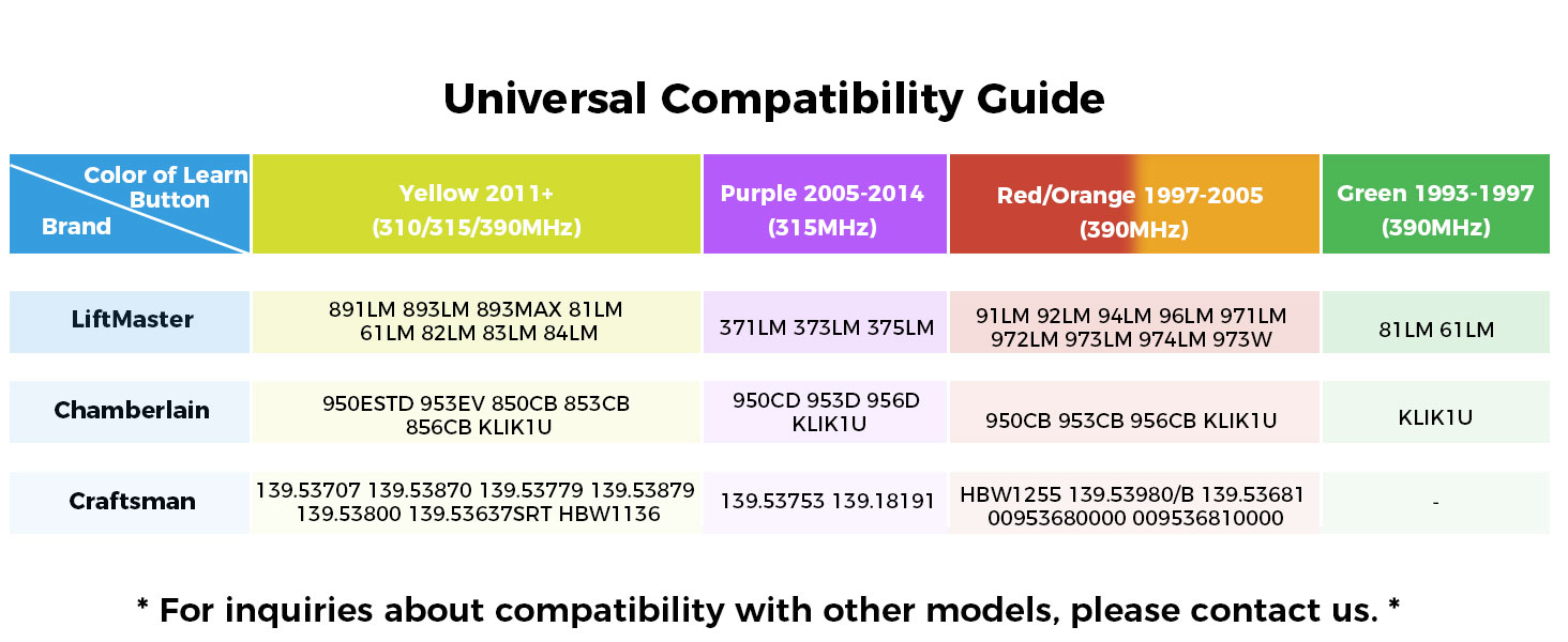 universal garage door opener remote
