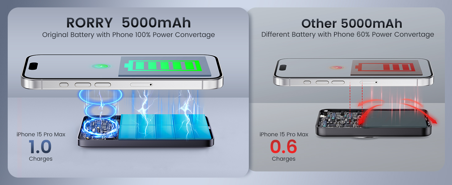 for magsafe battery pack slim slim magsafe battery pack magsafe portable charger slim