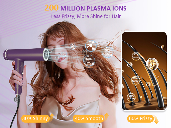 200 million plasma ions
