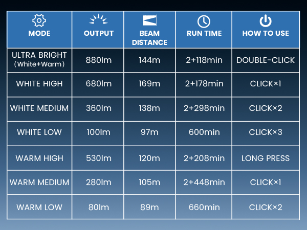 flashlights for home