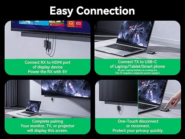 wireless hdmi transmitter and receiver